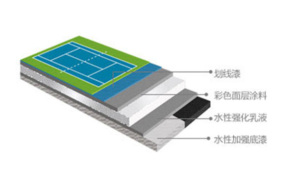 丙烯酸球場